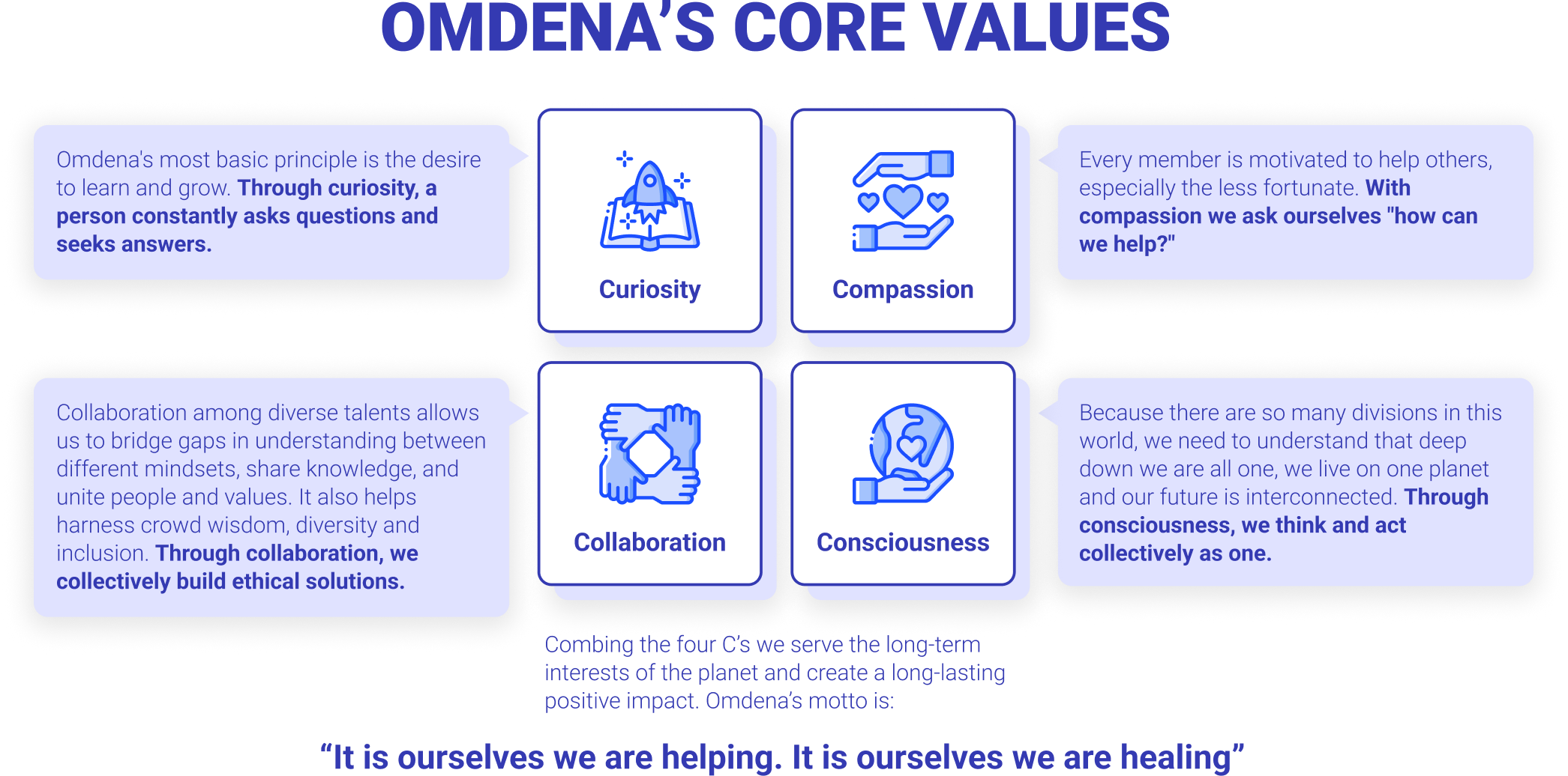 Omdena Core Values