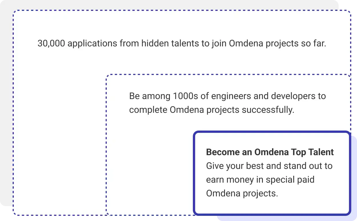 Become an Omdena Top Talent