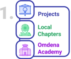 Join Omdena to accelerate your career
