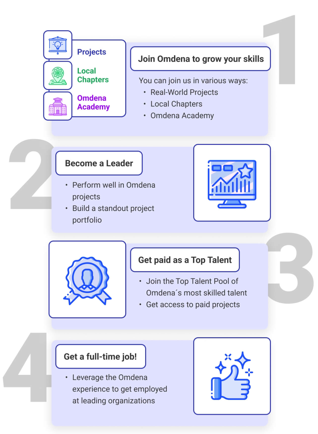 Omdena Career Path Growth Vertical