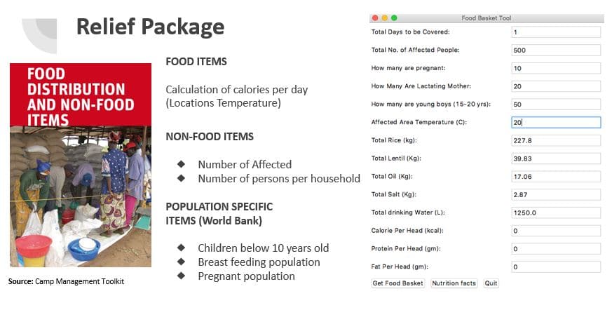 Relief package calculator: inputs and itemized output