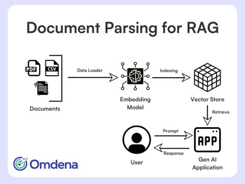 Document Parsing for RAG: A Complete Guide for 2026