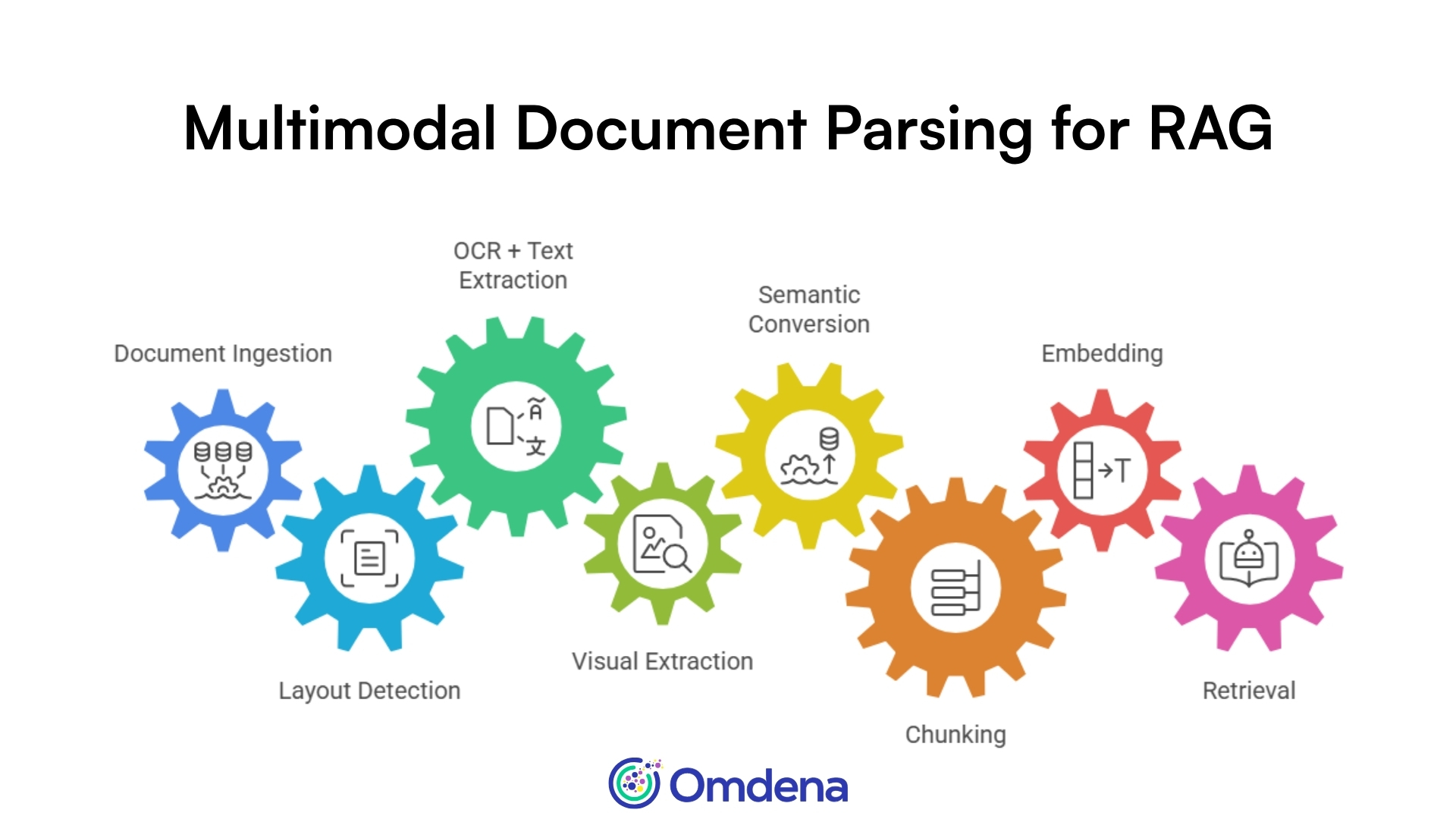 Multimodal Document Parsing for RAG: Handling Forms and Visual Reports