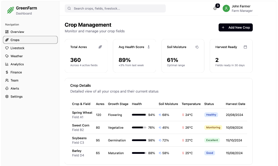 Example of a crop management dashboard showing crop health, soil moisture, and yield insights (UI concept) — UI design