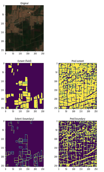 Figure 2: Five-panel comparison showing original imagery, ground-truth extent mask, ground-truth boundary mask, predicted extent, and predicted boundary. The FracTAL model produces boundary predictions closely aligned with the ground-truth overlays.