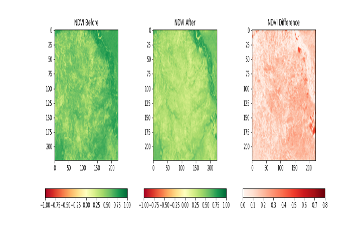 Figure 3: NDVI before, after, and difference panels across the growing season. Temporal changes in vegetation index values are the primary signal used for crop classification and health monitoring.