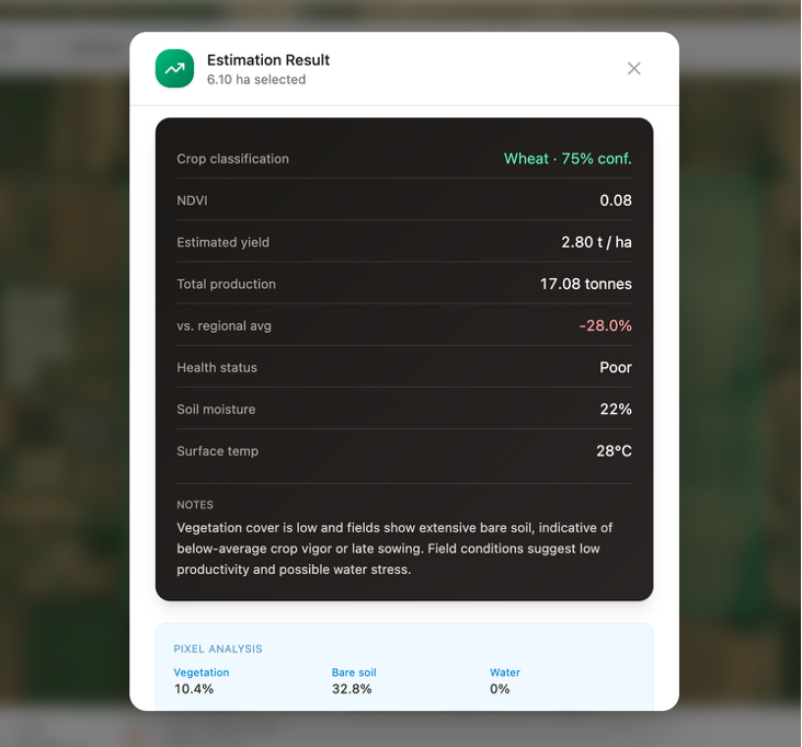 The platform generates insights such as estimated crop yield, vegetation health analysis, soil moisture indicators, surface temperature analysis, and vegetation coverage assessment.
