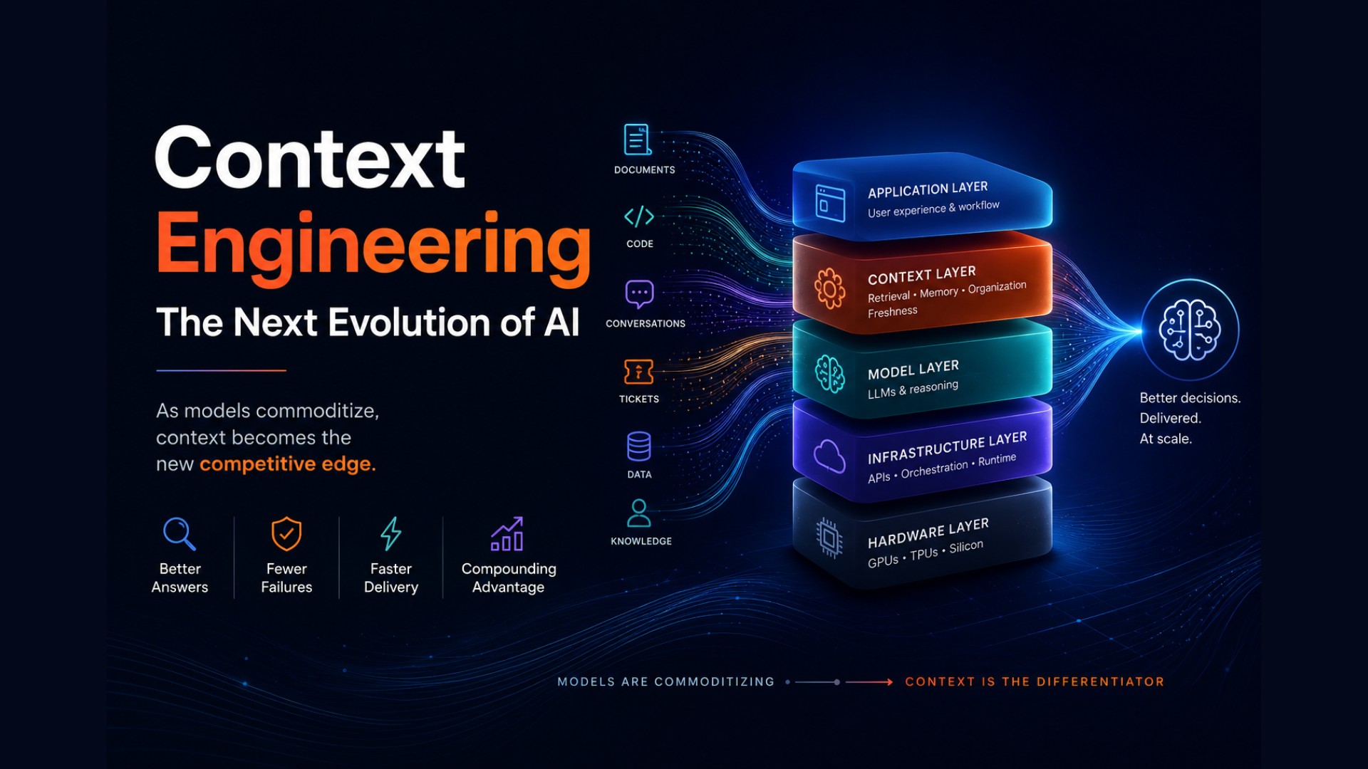 Context Engineering: The Next Evolution of AI