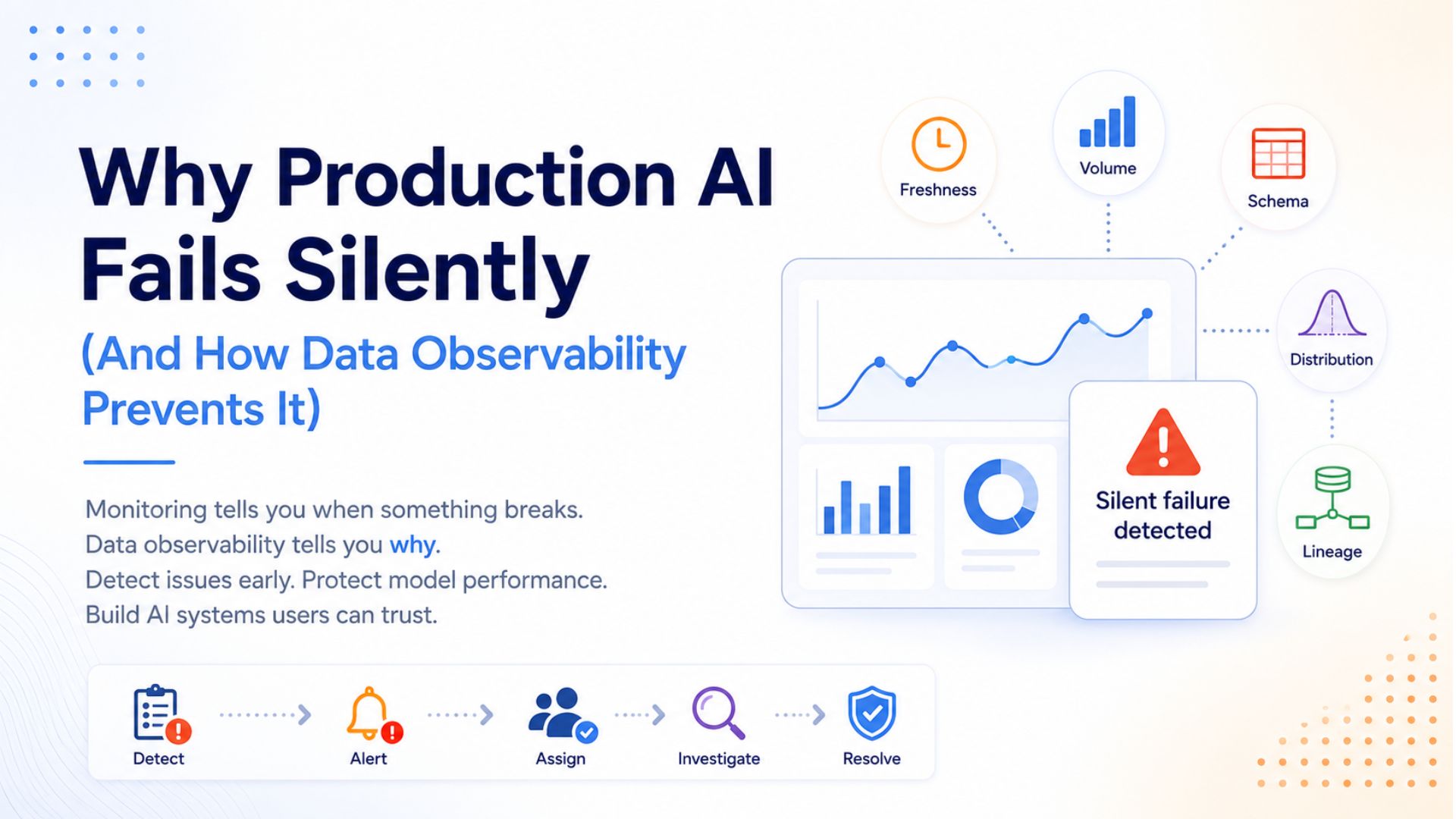 Why Production AI Fails Silently (And How Data Observability Prevents It)