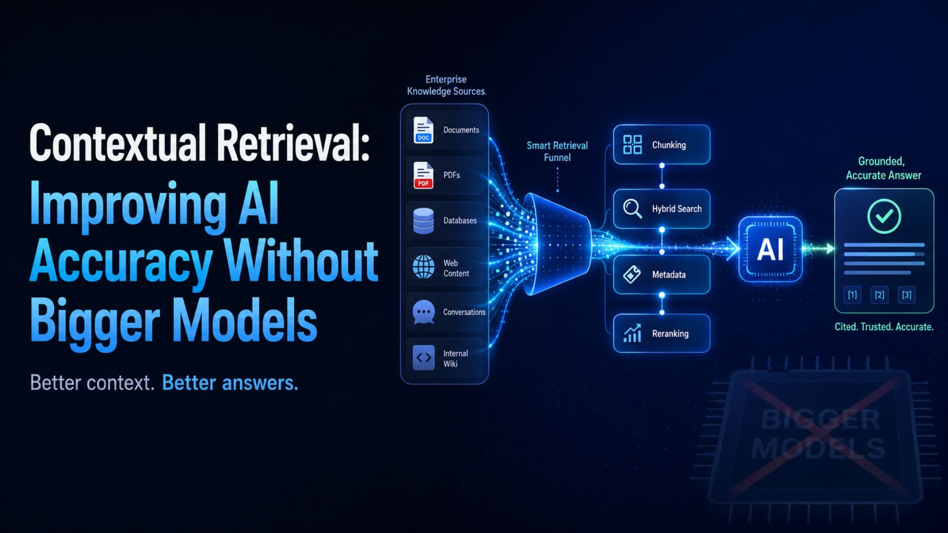 Contextual Retrieval: Improving AI Accuracy Without Bigger Models