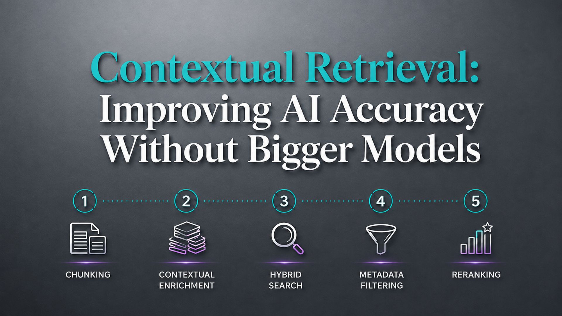 Contextual Retrieval: Improving AI Accuracy Without Bigger Models