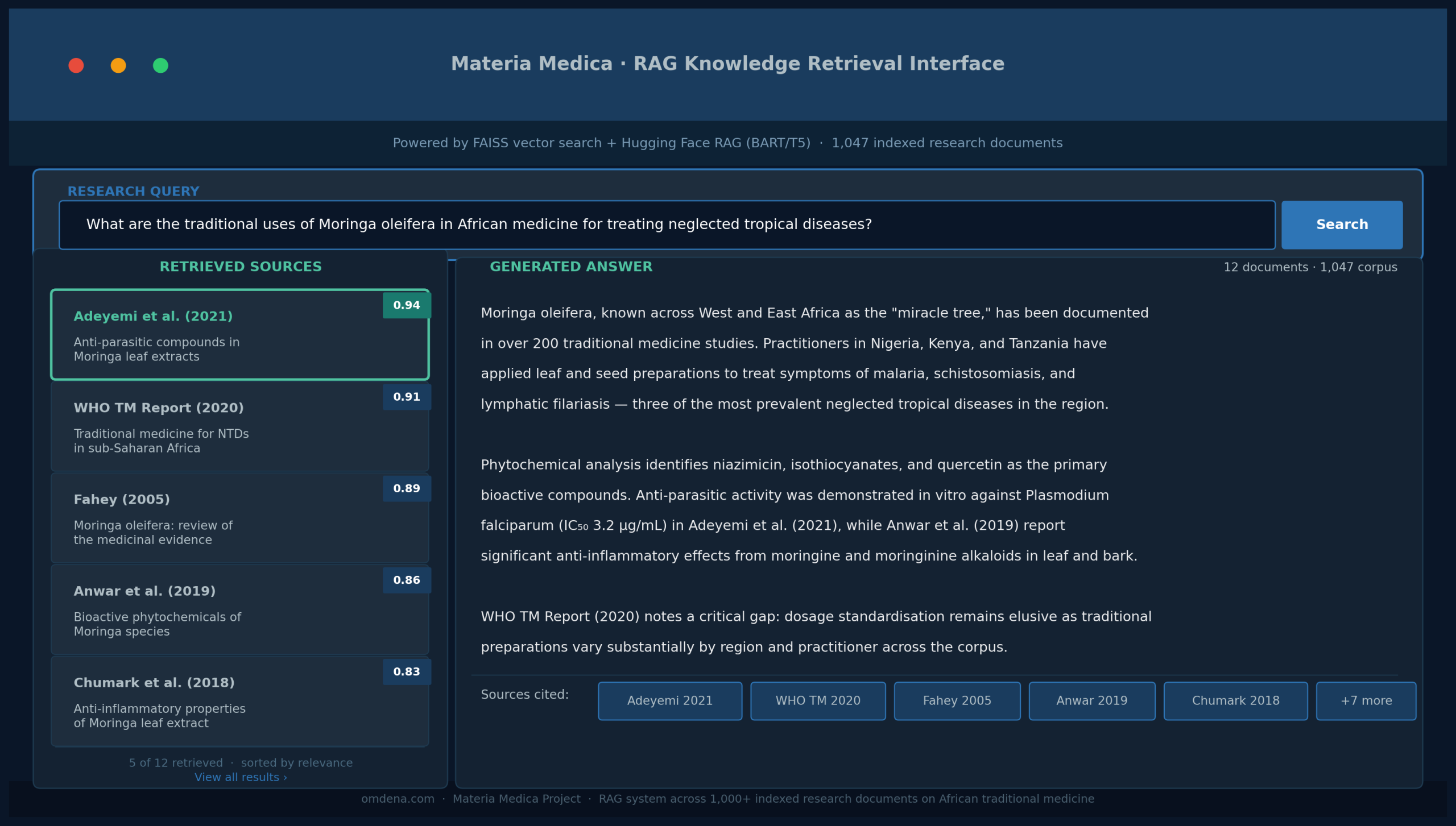 Figure 3: RAG Knowledge Retrieval Interface — researchers enter a natural language query, FAISS retrieves the most relevant documents from the 1,047-paper corpus, and the Hugging Face RAG model generates a synthesized answer with inline citations. 