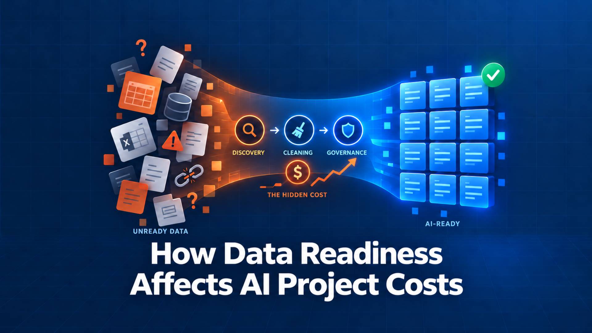 How Data Readiness Affects AI Project Costs