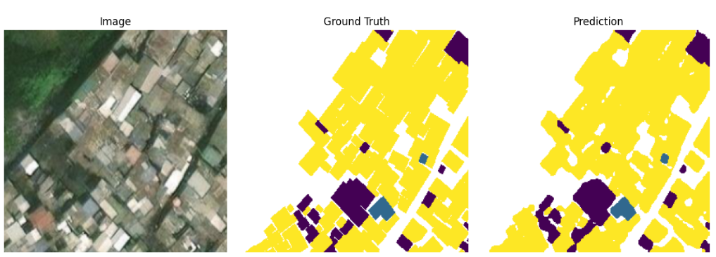Rooftop material segmentation: aerial image, ground truth mask, and model prediction (UNetCA)