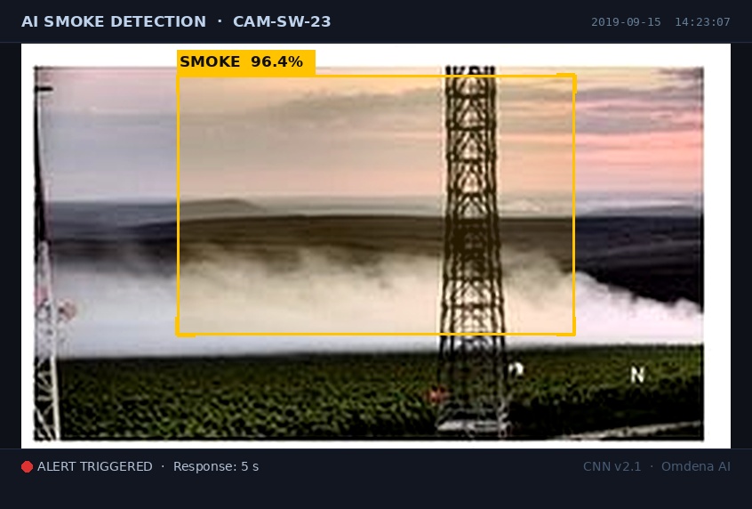 CNN output: smoke detected at 96.4% confidence — alert within 5 seconds.